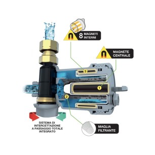 Defangatore Magnetico Compatto MG2