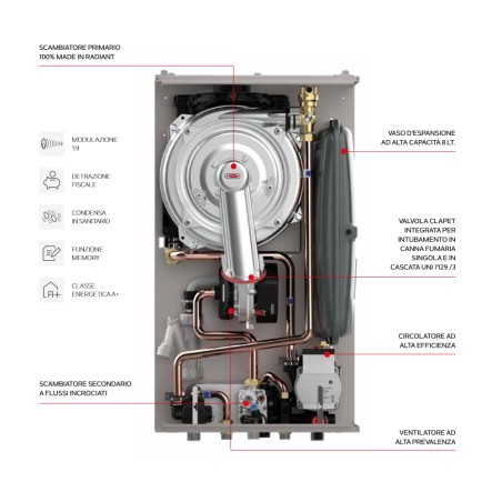 Caldaia Murale a condensazione R1CR 24 ONETECH